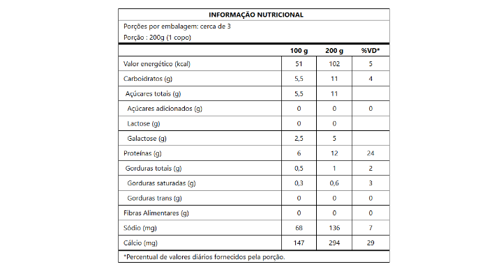 INFORMAÇÃO NUTRICIONAL Iogurte Natural Whey Coco 30g de Proteína Verde Campo 500g