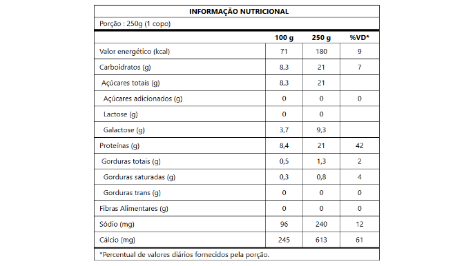 Informacao Nutricional Iogurte Natural Whey Morango 21g de Proteína Verde Campo 250g