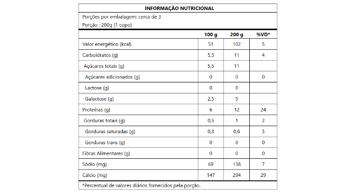 INFORMAÇÃO NUTRICIONAL NutIogurte Natural Whey Cookies and Cream 30g de Proteína Verde Campo 500g