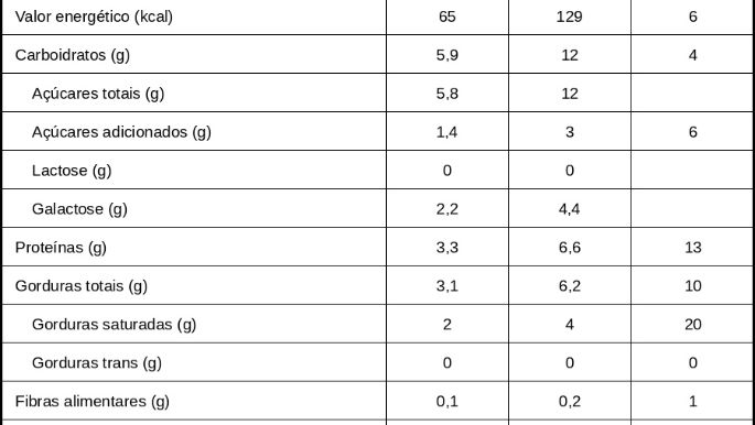 tabela_nutricional_a2_mel--1-.jpg