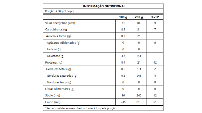 Informacao Nutricional Iogurte Natural Whey Doce de Leite 21g de Proteína Verde Campo 250g