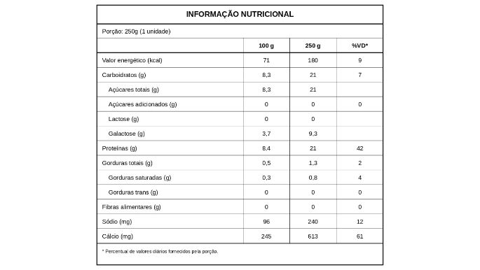 tabela_nw21_coco_250g.jpg