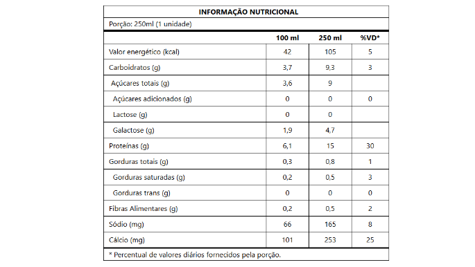 Informacao Nutricional Shake Natural Whey 100% Whey Morango 15g de proteína Verde Campo