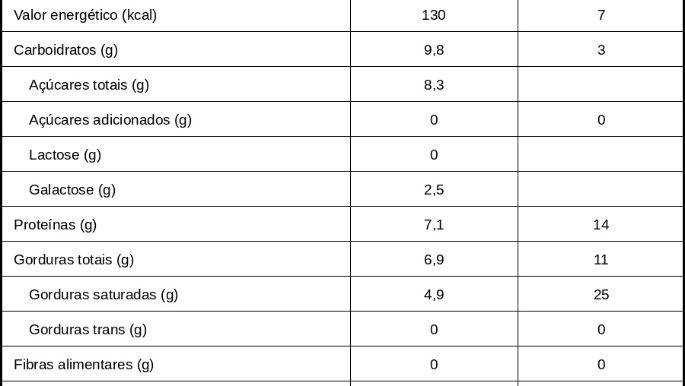 tabela_nutricional_sobremesa_frutas_vermelhas_200g.jpg