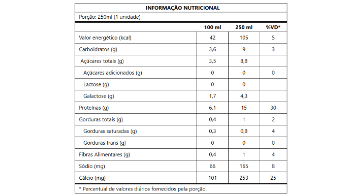 Informacao Nutricional Shake Natural Whey 100% Whey Chocolate 15g de proteína Verde Campo